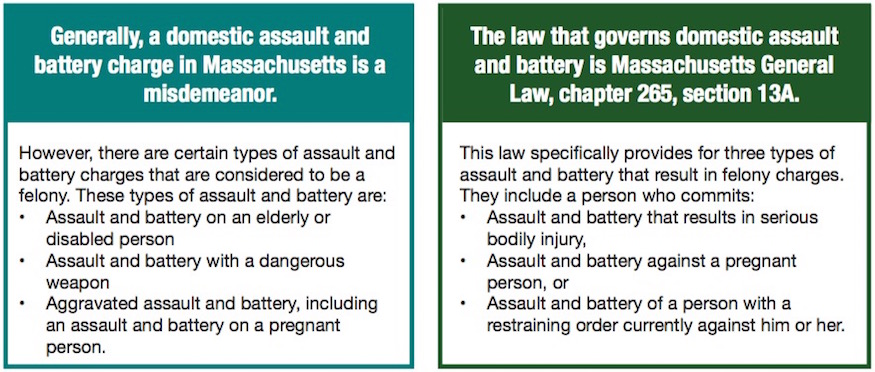 Domestic assault and battery boxes