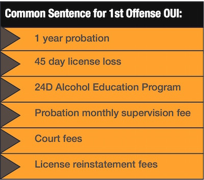 common penalties