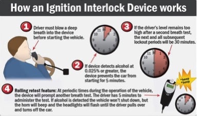 how an ignition interlock device works