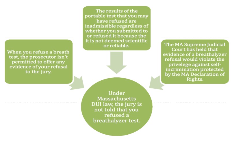 Dui Breath Test Chart