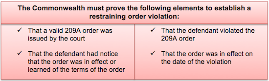 Restraining Order Violations