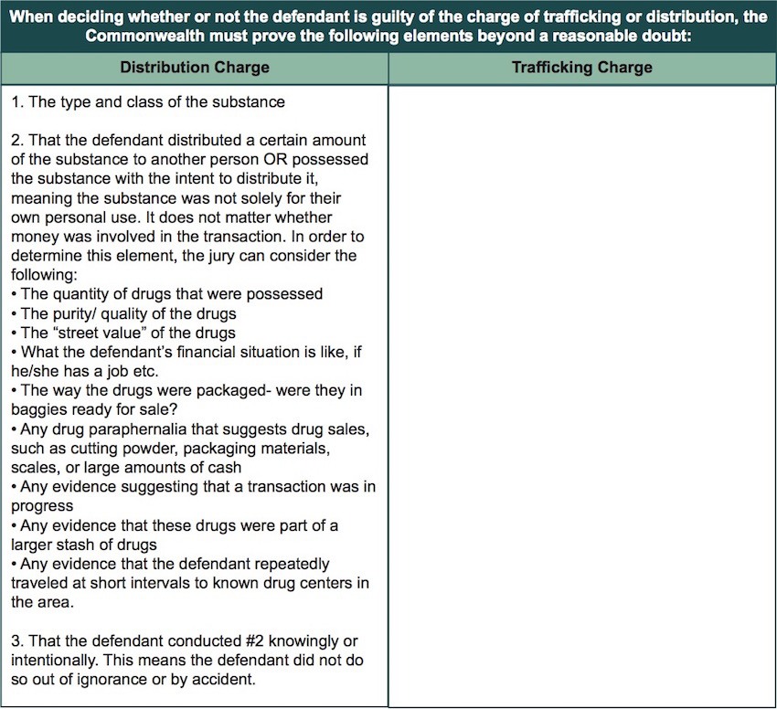 Trafficking and Marijuana table